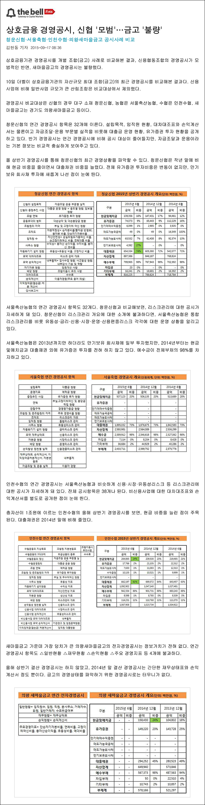 20150917_더벨_-_상호금융_경영공시,_신협_'모범'…금고_'불량'(인터넷).jpg