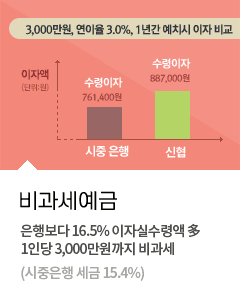 비과세예금